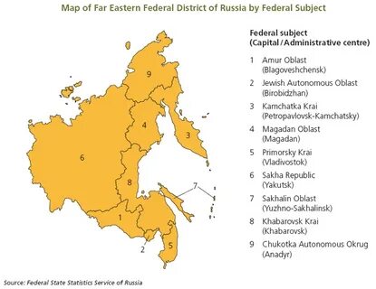 Far east region