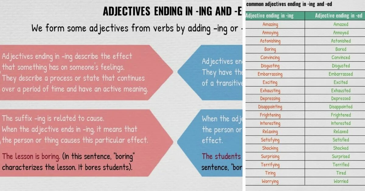 In the end meaning. Прилагательные на ing. Ed or ing adjectives правило. Ed ing adjectives правило. Ed ing adjectives list.