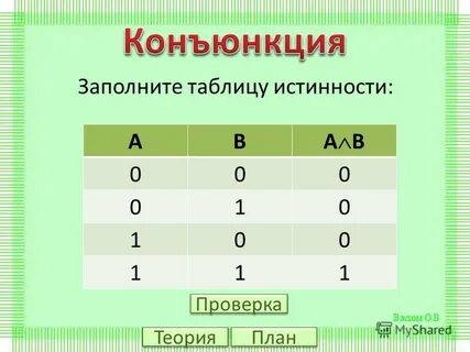 Конъюнкция и дизъюнкция таблицы истинности
