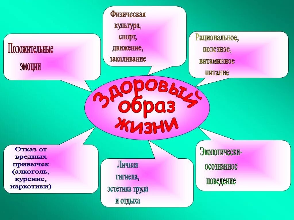 Формирование культуры образа жизни. Здоровье презентация. Презентация здоровье нации - здоровье страны. Здоровый образ жизни здоровая нация. Проект здоровье нации в наших руках.