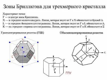 Зона кристалла