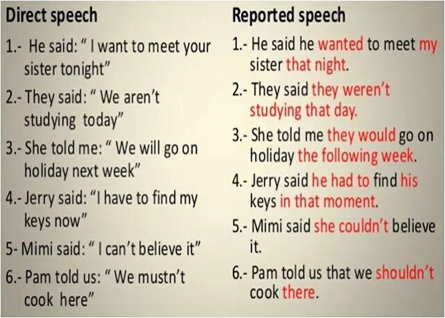 Reported Speech told. Said told reported Speech. Reported Speech таблица. Direct Speech reported Speech таблица примеры.