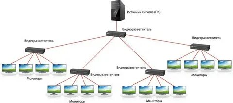 Как подключить 3 экрана