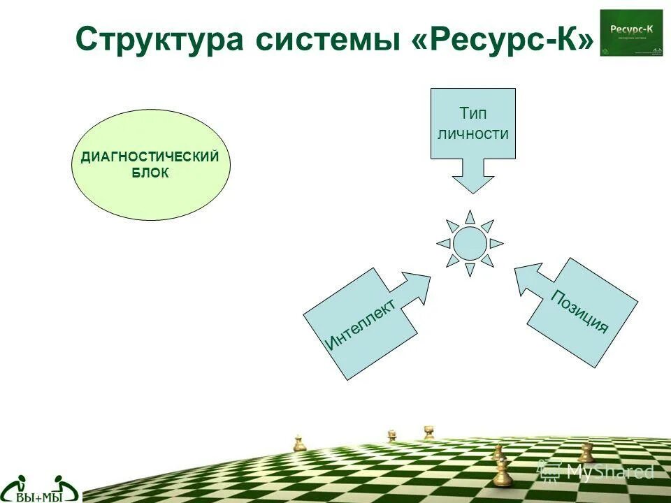 Классификация ресурсов в операционной системе. Классификация ресурсов биосферы. Таблица виды ресурсов общество. Типы ресурсов систем. Технологические ресурсы бизнеса.