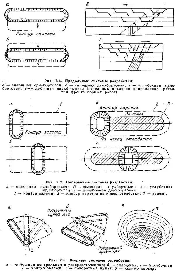 Сплошная продольная однобортовая система разработки. Системы открытых горных работ. Углубочная продольная двухбортовая система разработки. Системы открытых горных работ. Системы открытых горных работ.
