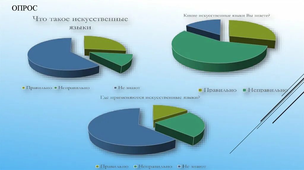 Языки искусственно созданные человеком. Искусственные языки. Проект на тему искусственные языки. Искусственные языки примеры. Особенности искусственных языков.