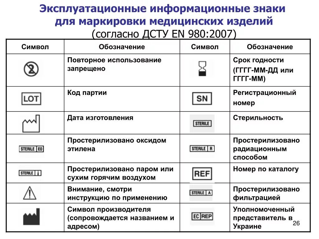 В какой срок изготавливается. Символы маркировки медицинских изделий. Обозначения на медицинских изделиях. Медицинские изделия значок. Маркировка медицинских значок.