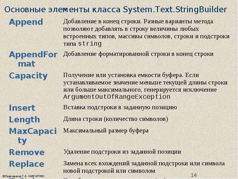 Добавить класс элементу. Строки типа stringbuilder. методы класса system.string. регулярные выражения конец строки. методы и свойства класса string. форматирование строк..
