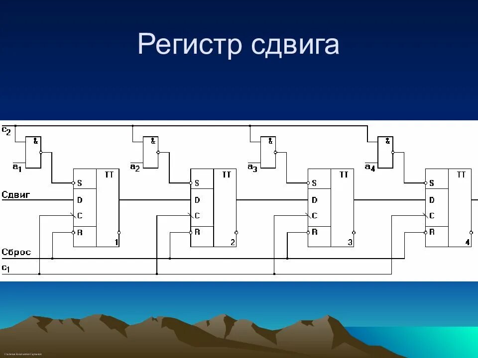 4х разрядный регистр сдвига вправо. Сдвиговый регистр на логических элементах. Логическая схема регистра сдвига. Сдвиговый регистр влево схема.