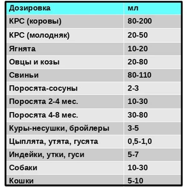 Как давать курам рыбий жир. Рыбий жир для телят дозировка. Дозировка для телят.