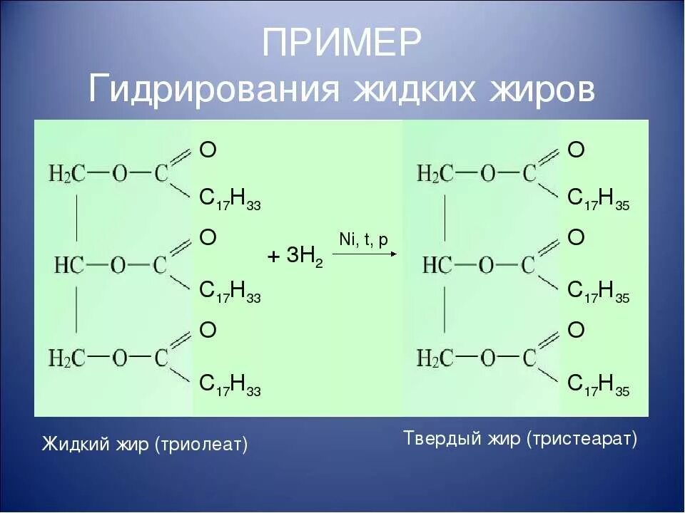 При гидролизе жира массой. Жиры примеры. Примеры сложных жиров. Гидрирование примеры. Гидрогенизация жиров пример.