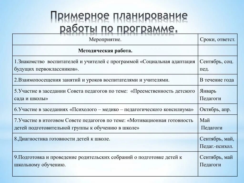 Мероприятия по социальной адаптации детей. Отчет о выполнении мероприятий программы социальной адаптации. План социальной работы. План мероприятий программы социальной адаптации. План мероприятий по соц контракту.