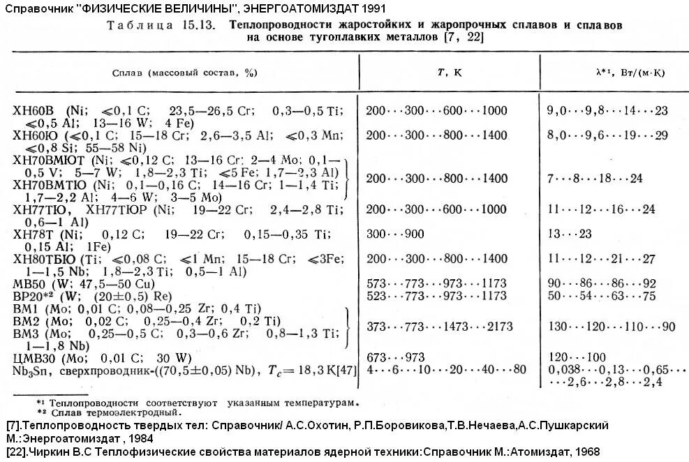 Теплопроводность латуни. Коэффициент теплопроводности титана таблица. коэффициент теплопроводности металлов и сплавов таблица. коэффициент теплопроводности титановых сплавов. теплопроводность металлов и сплавов таблица.