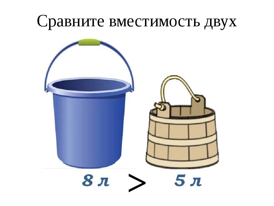 В ведро налито 5 литров воды. Ведро с литрами для детей. Литр для дошкольников. Изображение емкости. Литр задание для детей.