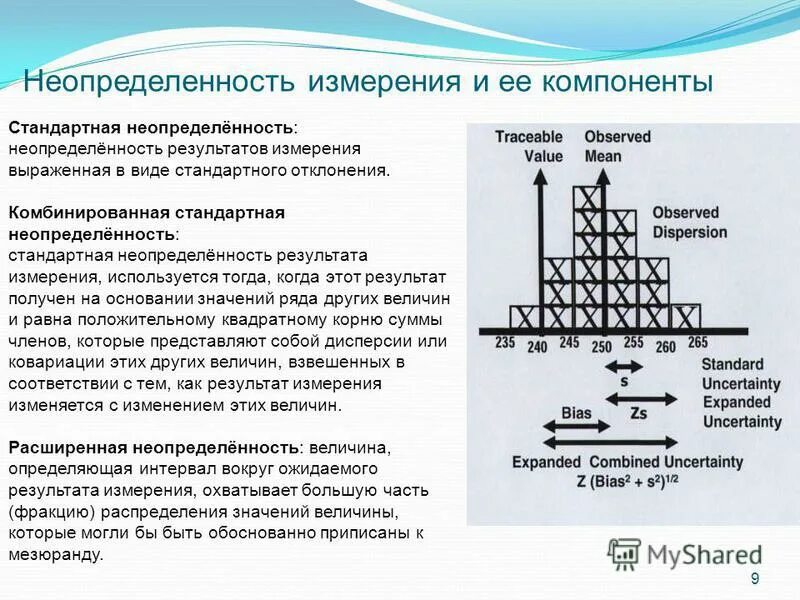 Стандартная неопределенность