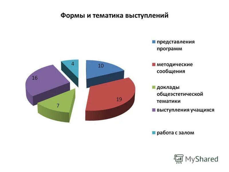 Тематики выступлений. Тематики выступлений