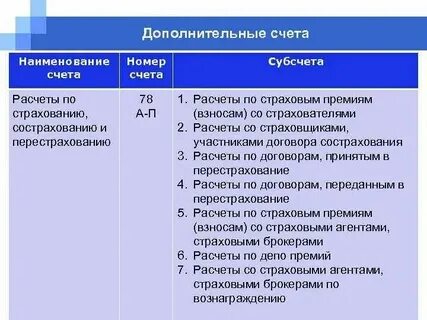 Аудит страховых организаций