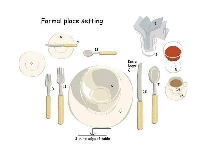 Are the knife on the table