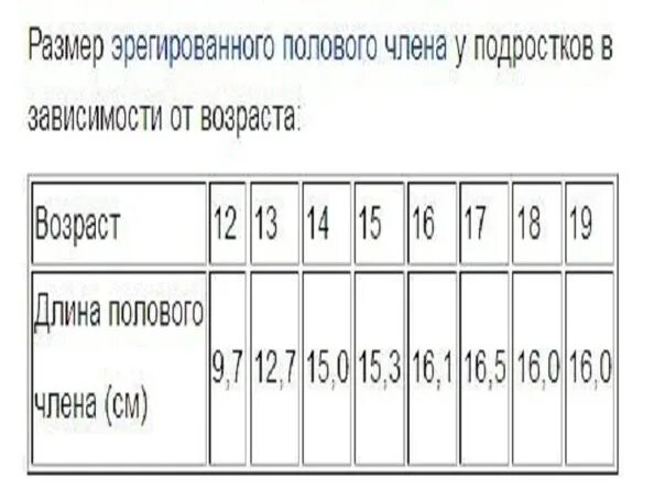 Размер члена у мужчин по возрасту. Среднестатистический размер мужского достоинства. Сколько см ч. Размер ступни, размер обуви, размер члена. Сколько см ч.