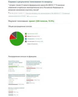 Цифры голосования