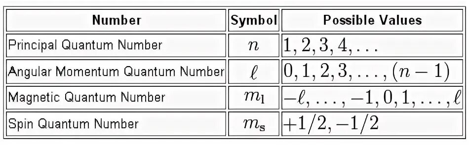 Number is the type
