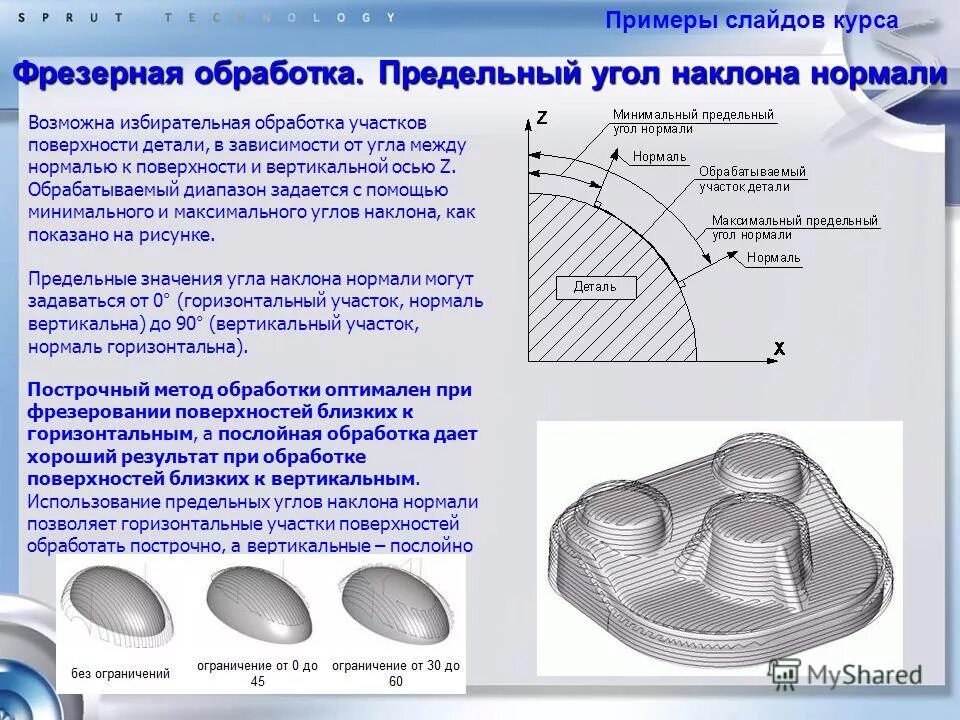 Внутренние поверхности детали