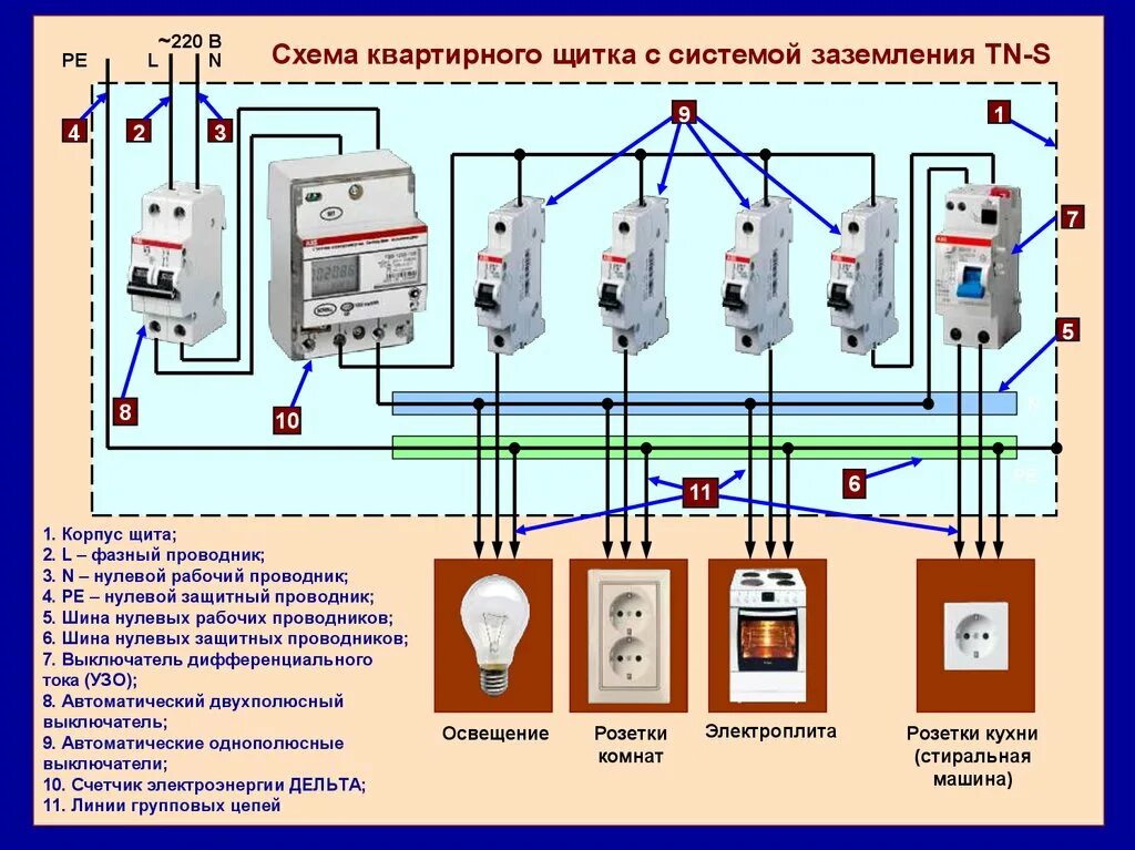 Схема электрическая этажного щитка. Схема подключения электроснабжения. Принципиальная схема квартирного щитка. Схема подключения этажного щита.