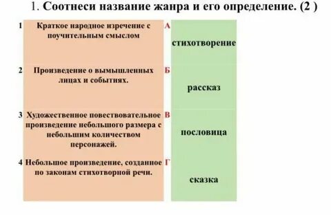 Соотнесите название типов речи с определением