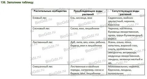Проанализируйте текст и рисунки параграфа