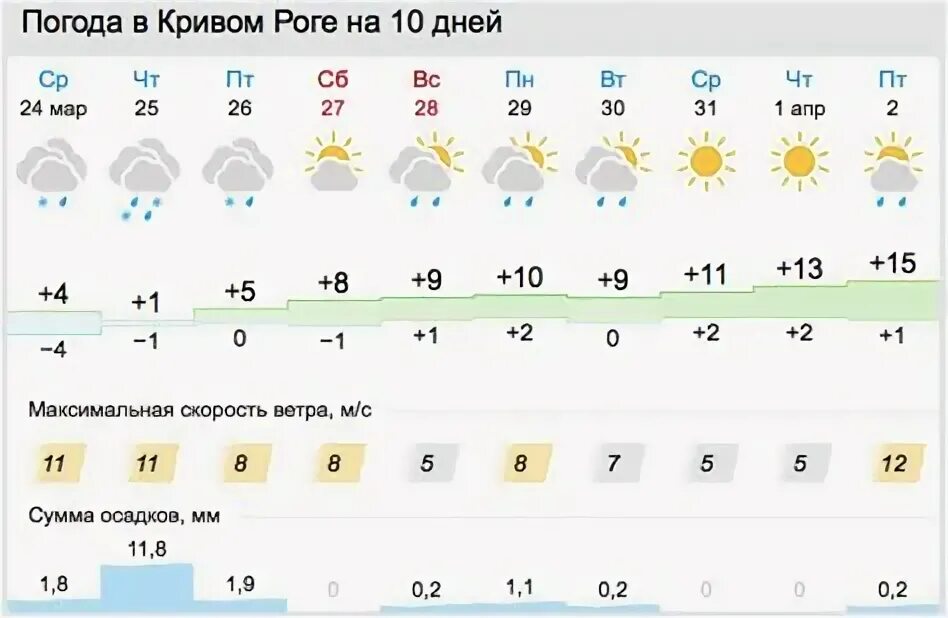 Погода в макеевке на неделю. Синоптик донецк на 10 дней днр. Синоптик донецке днр на 10 дней погода. Синоптик донецке днр на 10 дней погода. Погода в макеевке.