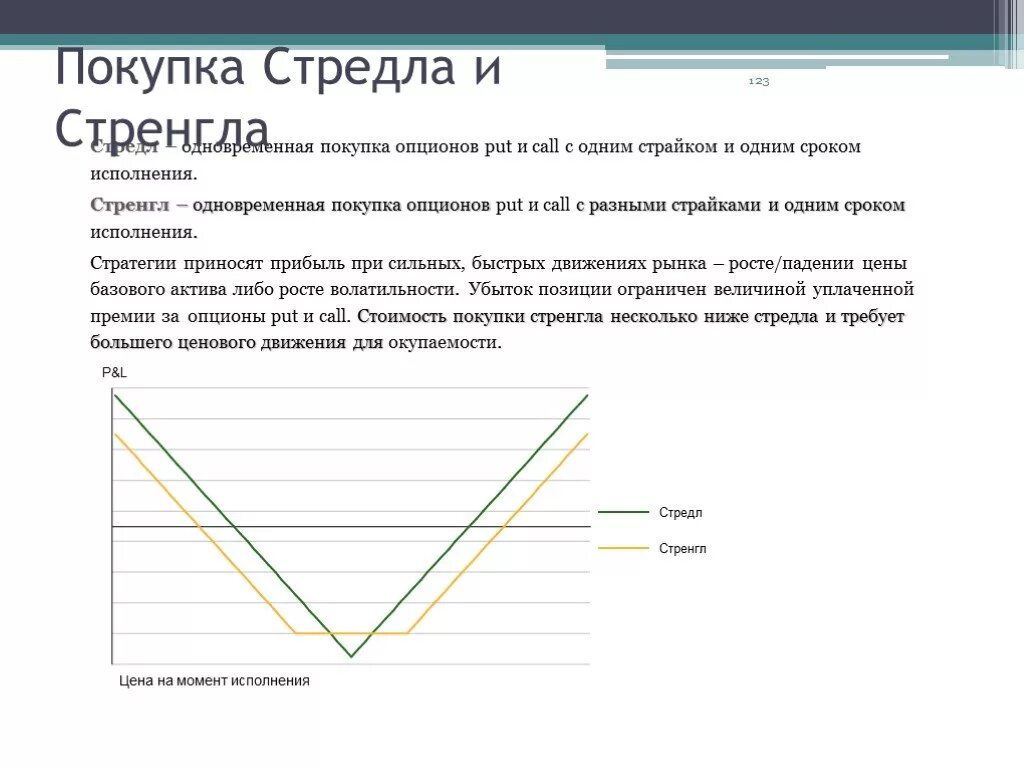 Графики опционных стратегий. Опцион на покупку. Покупка опциона пут график. Графики опционов пут и колл. Страйки опционов