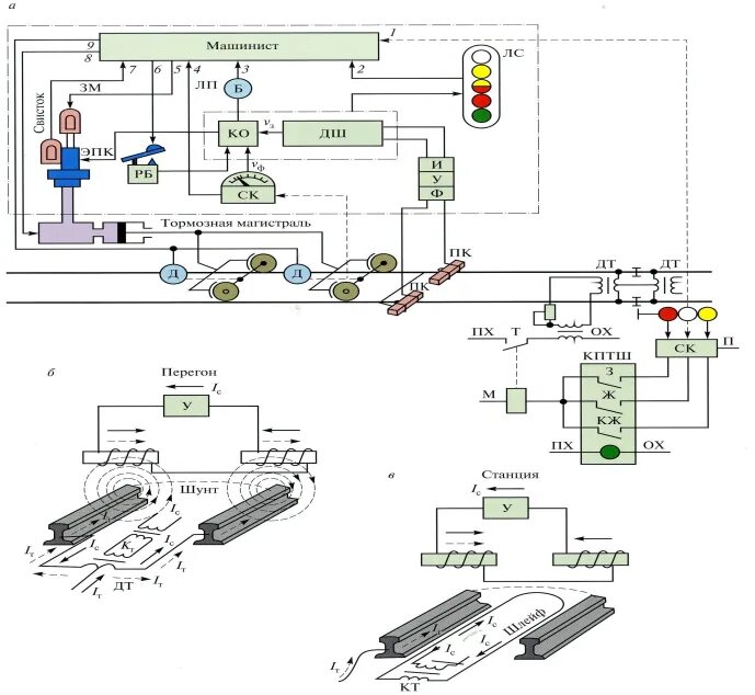 Схема АЛСН УКБМ. Путевые устройства локомотивной сигнализации. Структурная схема устройств АЛСН. Структурная схема АЛС-АРС.
