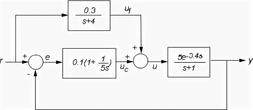 Передаточные функции matlab. Передаточная функция задержки. обратная связь матлаб. переходной процесс передаточной функции матлаб. передаточная функция сервопривода.