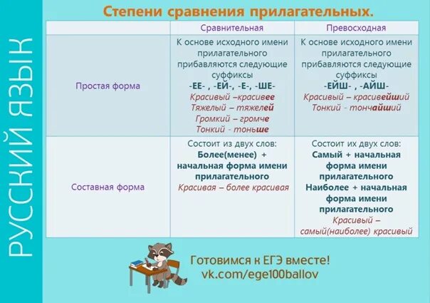 Начальная форма прилагательных. Начальная форма прилагательного песчаный. Самое начальная форма. Какая начальная форма у прилагательного песчаный.