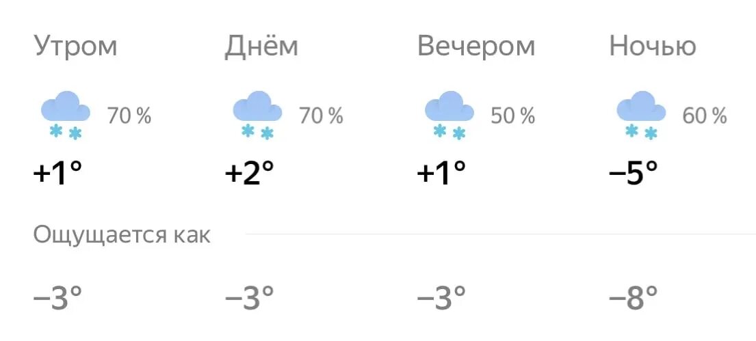 Погода брянск подробно. Погода брянск. погода в брянске сейчас. погода брянск на 14 дней. погода брянск на неделю 10 дней.