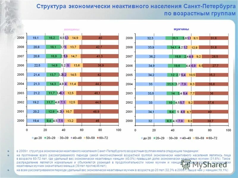 Население санкт петербурга на 2024 численность. Рост населения в санкт-петербурге. Районы санкт-петербурга по численности населения. Население санкт петербурга на 2024 численность. Численность населения санкт-петербурга на 2022.