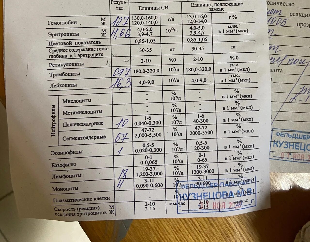 Анализ крови при серсис. Сепсис анализы. Сепсис общий анализ крови. ОАК при сепсисе.