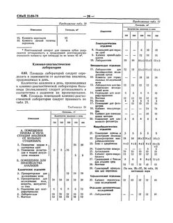 Площади помещений нормы
