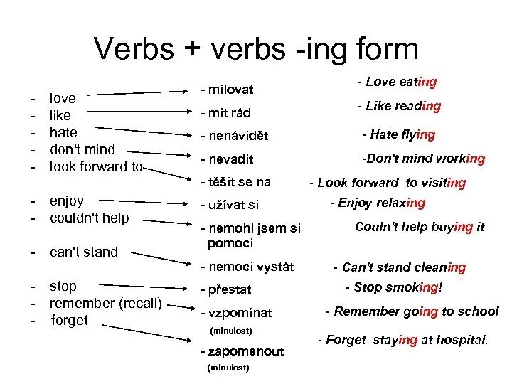 Form ing form the following verbs. Ing или инфинитив в английском. Таблица глаголов с ing. Инфинитив и герундий после глаголов в английском языке. Употребление инфинитива и герундия в английском языке таблица.