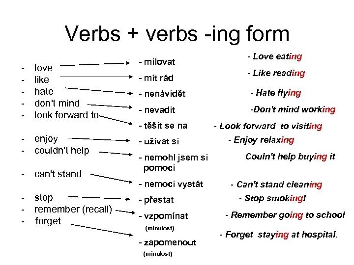 Verb t