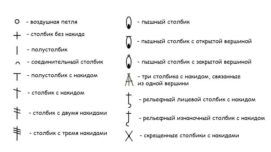 Вязание обозначения на схемах. Обозначение петель при вязании крючком на схемах. обозначение вязание крючком для начинающих схемы. обозначения в схемах вязания крючком. обозначение столбиков в вязании крючком.