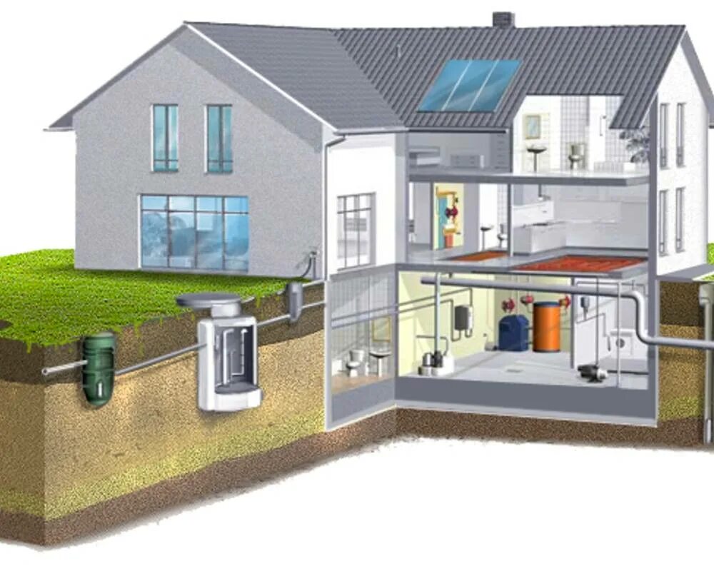 Водоснабжение коттеджа. Водопровод и канализация в частном доме. Коммуникации в загородном доме. Автономная система водоснабжения. Какие коммуникации в доме