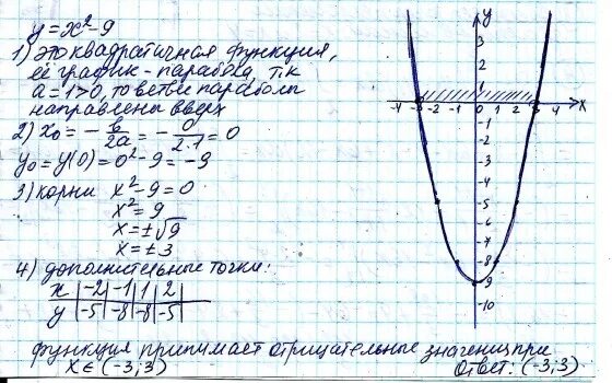 Функция х 2х 2 8. При каких значениях х функция принимает отрицательные значения. При каких значениях x функция принимает отрицательные значения. Y=x2+4x-5 положительное или отрицательное значение. При каких значениях х функция y -х-3/3 принимает отрицательные значения.