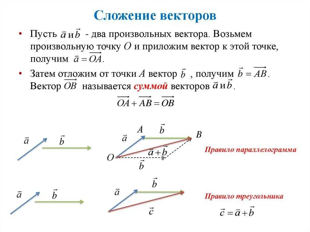 Как найти вектор а и б. Сложение векторов 9 класс формулы. Свойства сложения векторов правило треугольника. Как найти сумму векторов геометрия. Правило параллелограмма сложения двух векторов формула.