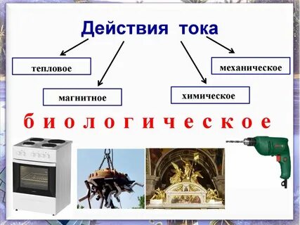 Примеры механического действия тока