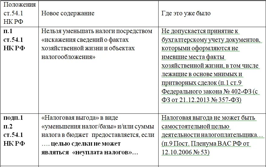 Ст 54 НК РФ. 54.1 НК РФ. Статьи налогового кодекса. Налоговый кодекс таблица.