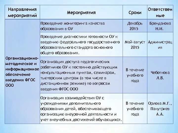 Направления мероприятий. Направленность мероприятий. Тематическое направление мероприятия. Направление мероприятия какие бывают.