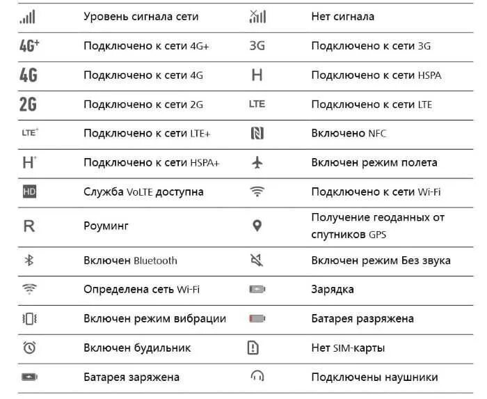 Что означает 1 на экране. Значки на панели телефона хонор 7а. Значки на панели телефона хонор 10. Обозначение значков на экране смартфона хонор. Значки на экране телефона хонор 10.