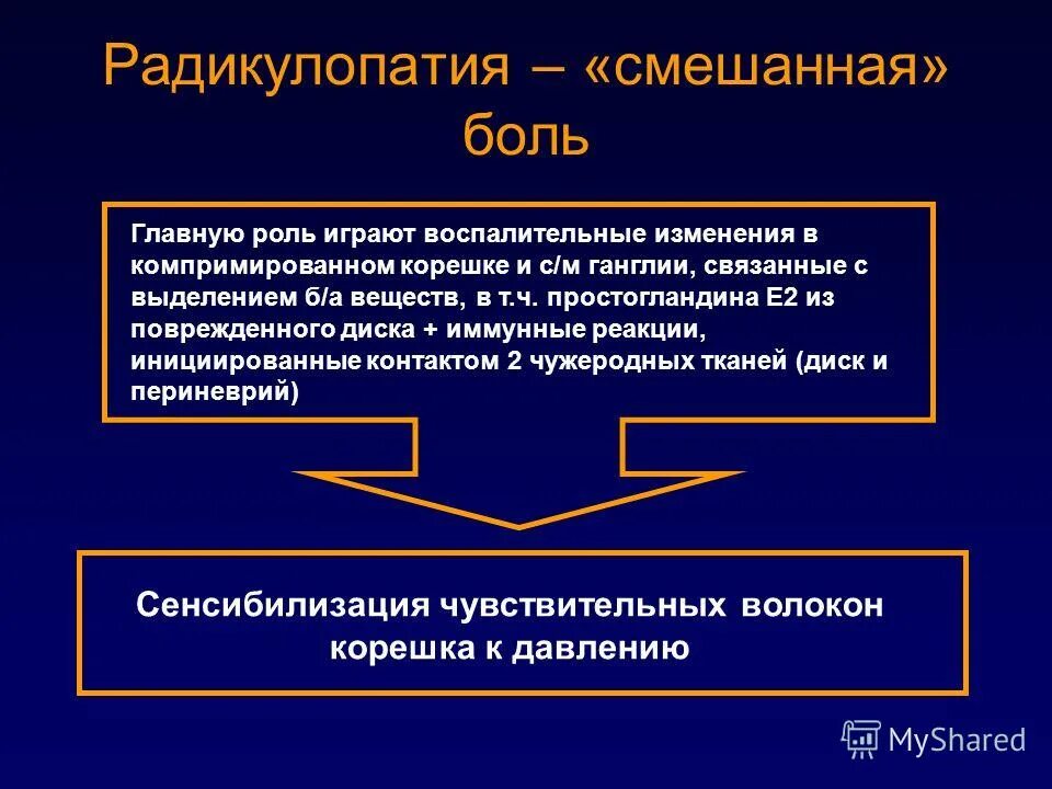 механизм развития боли при воспалении. болевой синдром. болевой синдром и воспалительный. порочный круг в повреждении клетки. болевой синдром симптомы.