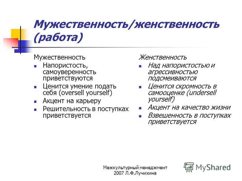 мужественность синоним